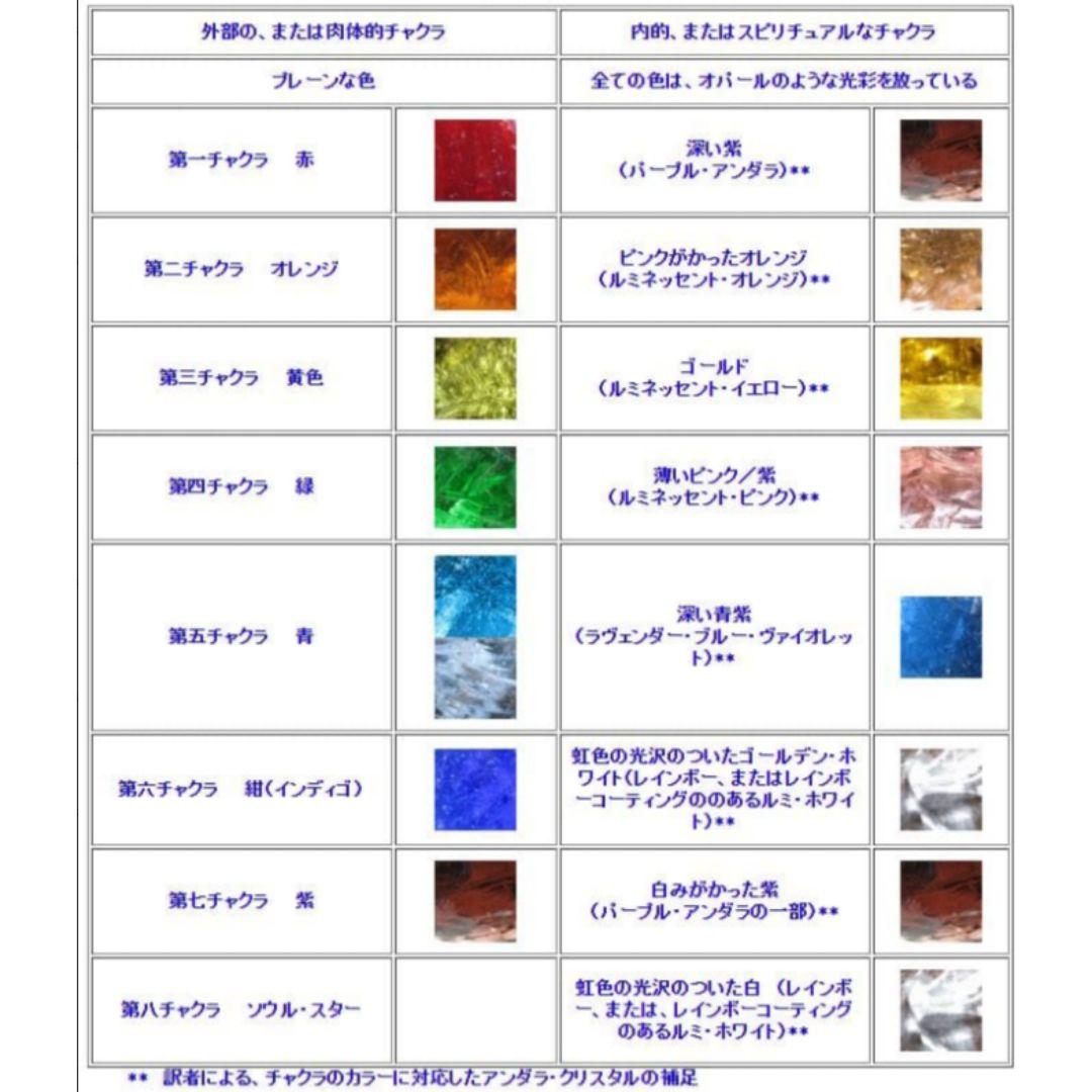 ラスト 希少 レア アンダラクリスタル 【ダイナミックヘリオドール】原石