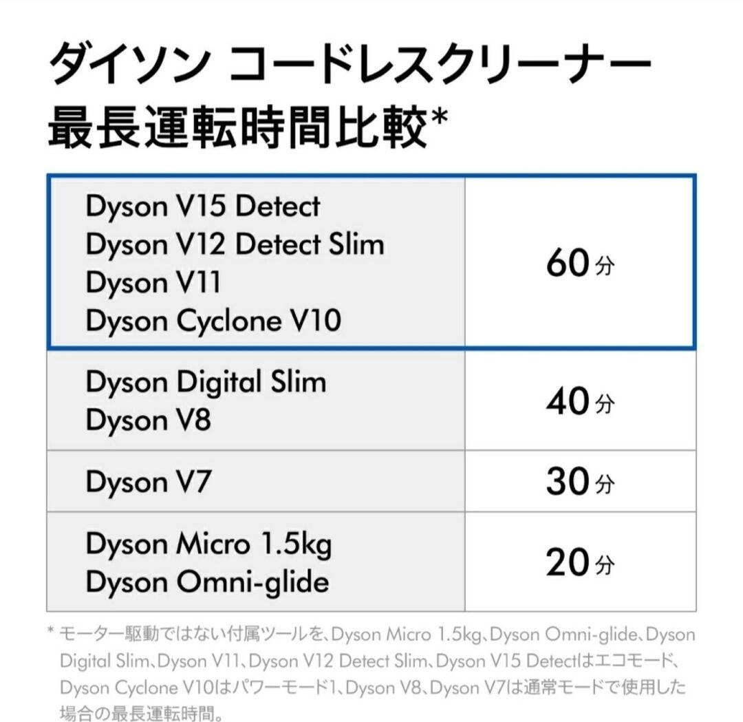 未使用新品☆dyson SV30ABL2 元箱なし