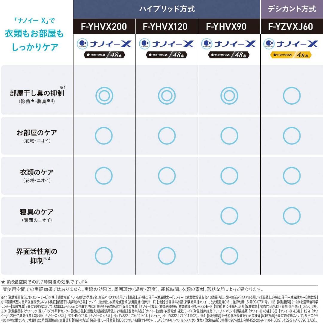 Panasonic F-YHVX120-W 衣類乾燥除湿機　新品未開封