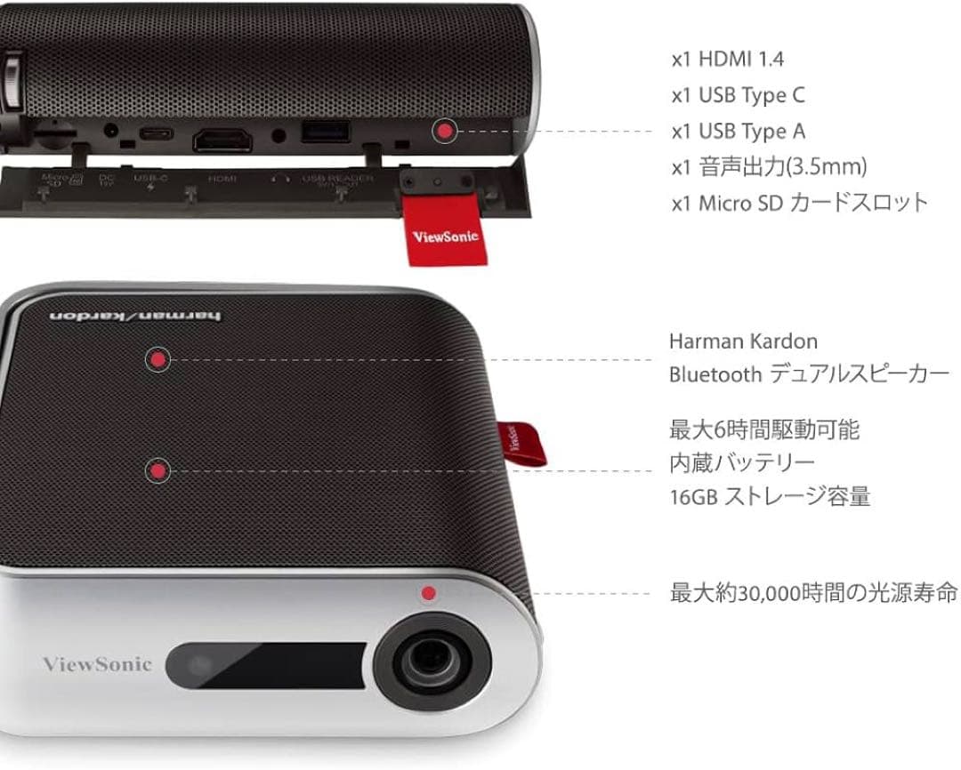 ViewSonic ポータブルプロジェクター