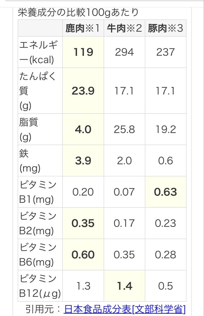 鹿ジャーキー犬用２キロ＆鹿ジャーキー犬用800gアキレス腱