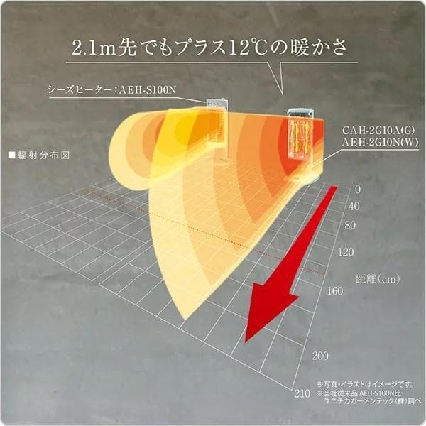 アラジン CAH-2G10D(W) グラファイトヒーター ホワイト 1000W