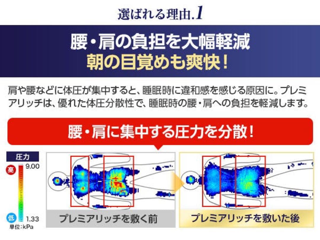 トゥルースリーパー低反発マットレスプレミアリッチシングル