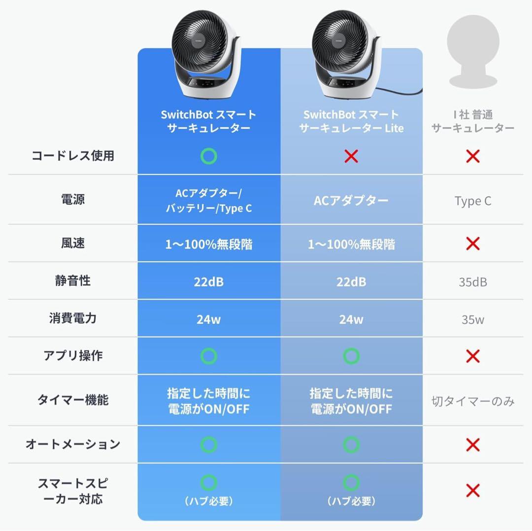 【節電】SwitchBot サーキュレーター 静音 首振り DC