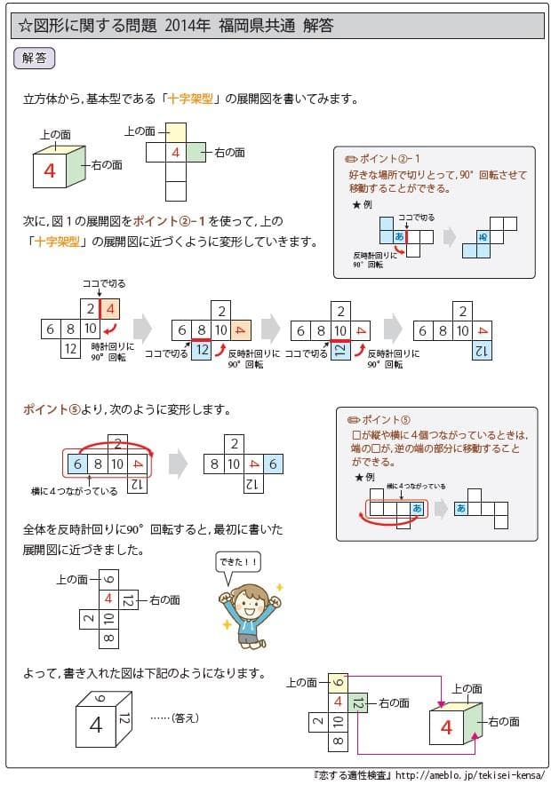 リンゴ商品