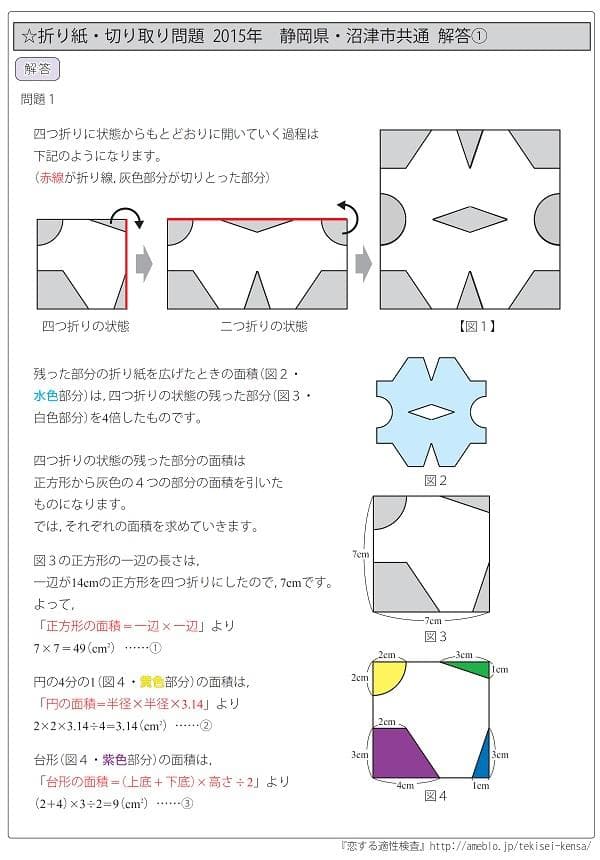 リンゴ商品