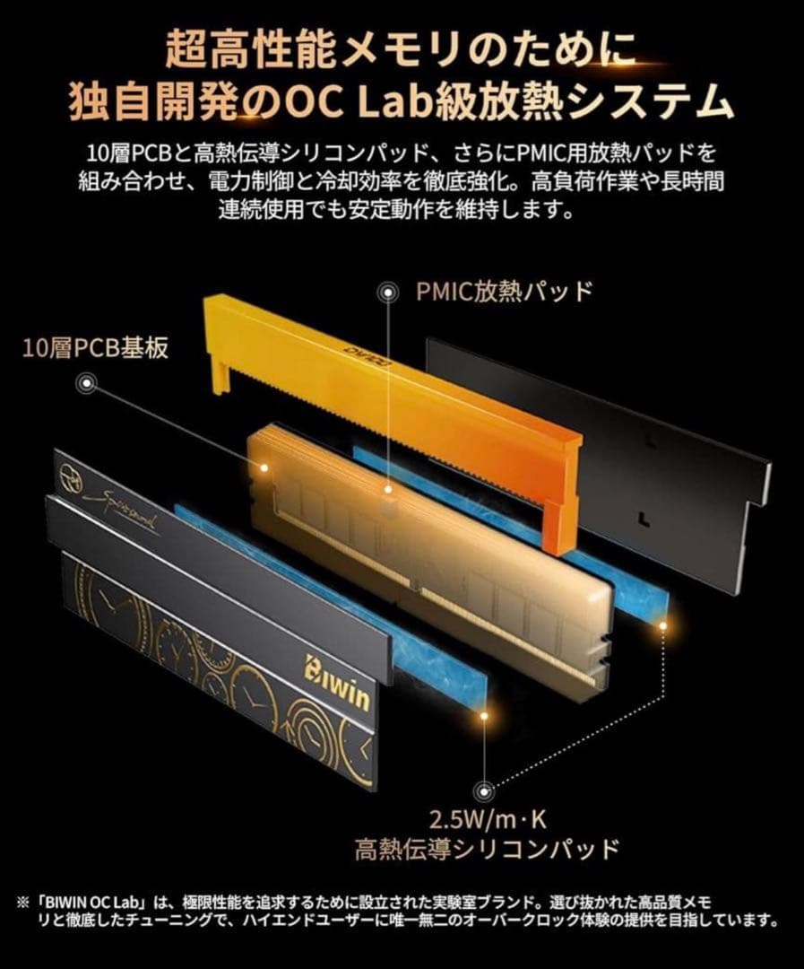 【48GB×4】192GBBiwin DW100 DDR5 管理番号4