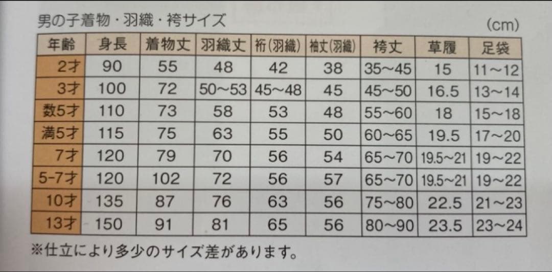 七五三男児MIN89 フルパック　サイズ確認してください