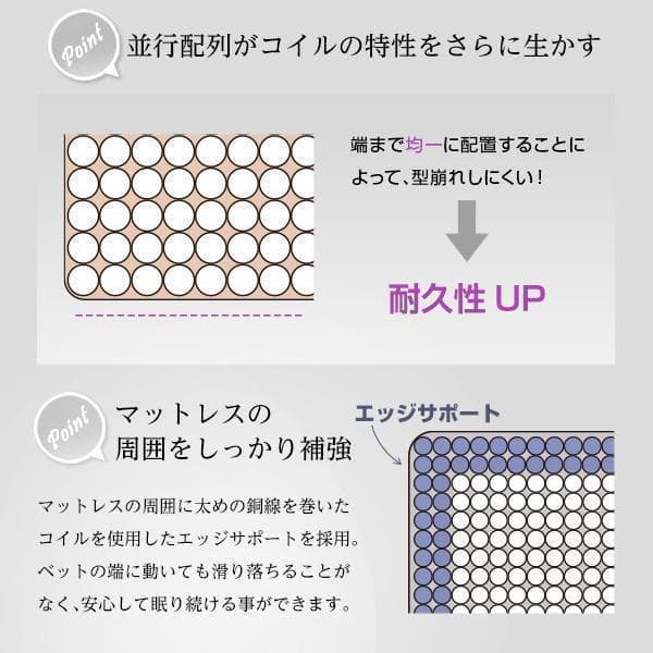 新品 送料込 ポケットコイル セミダブルマットレス セミダブルベッドに