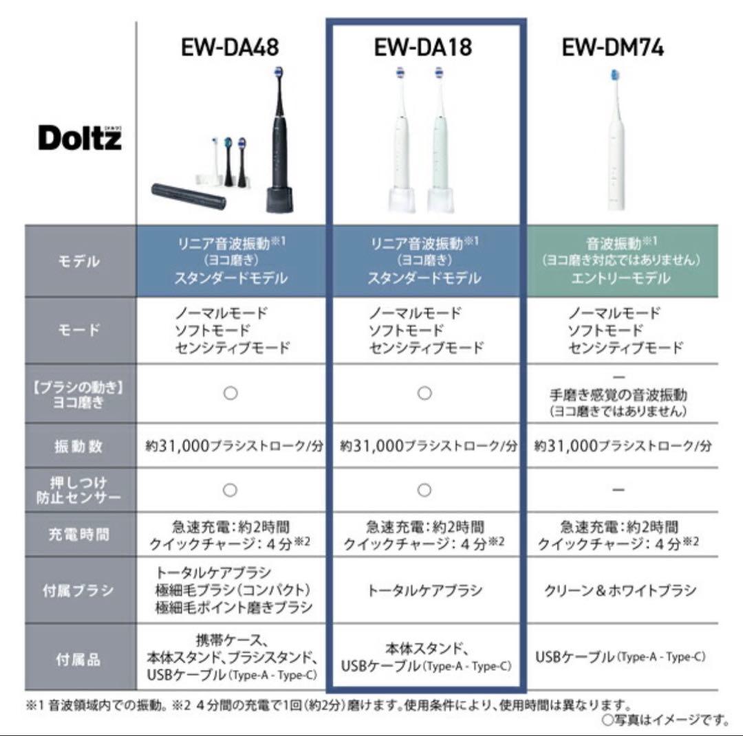 Panasonic（パナソニック） 音波振動ハブラシドルツ EW-DA18-W