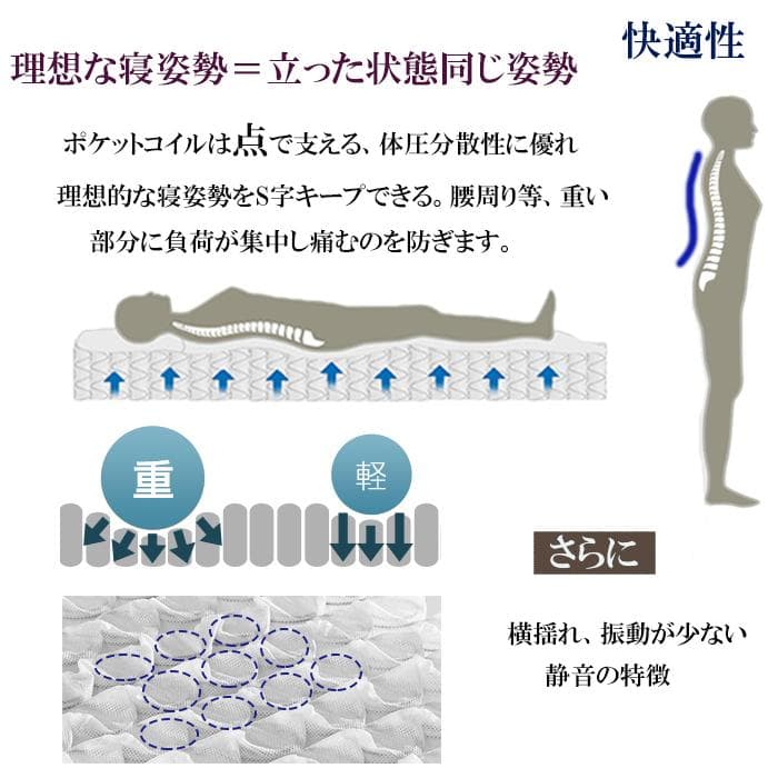 マットレスシングル 21cm 通気 硬め ポケットコイル 新品 竹炭 腰痛 抗菌