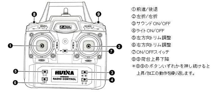 1/14サイズ　8輪ダンプカーラジコン　HUINA1536　メタル部品搭載