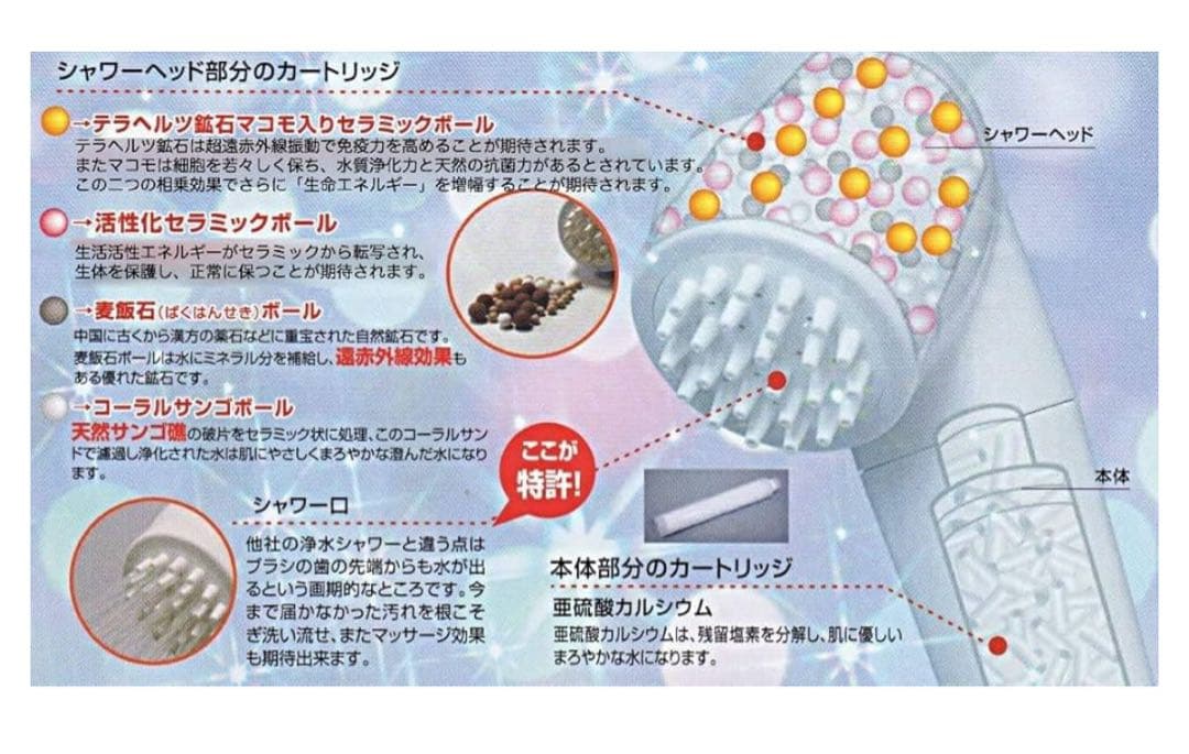 【新品未使用】ガイアの水135 浄水シャワー (専用カートリッジ付)