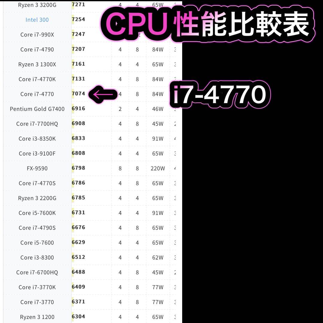 ゲーミングPC フルセット i7-4770 GTX1060【6G】
