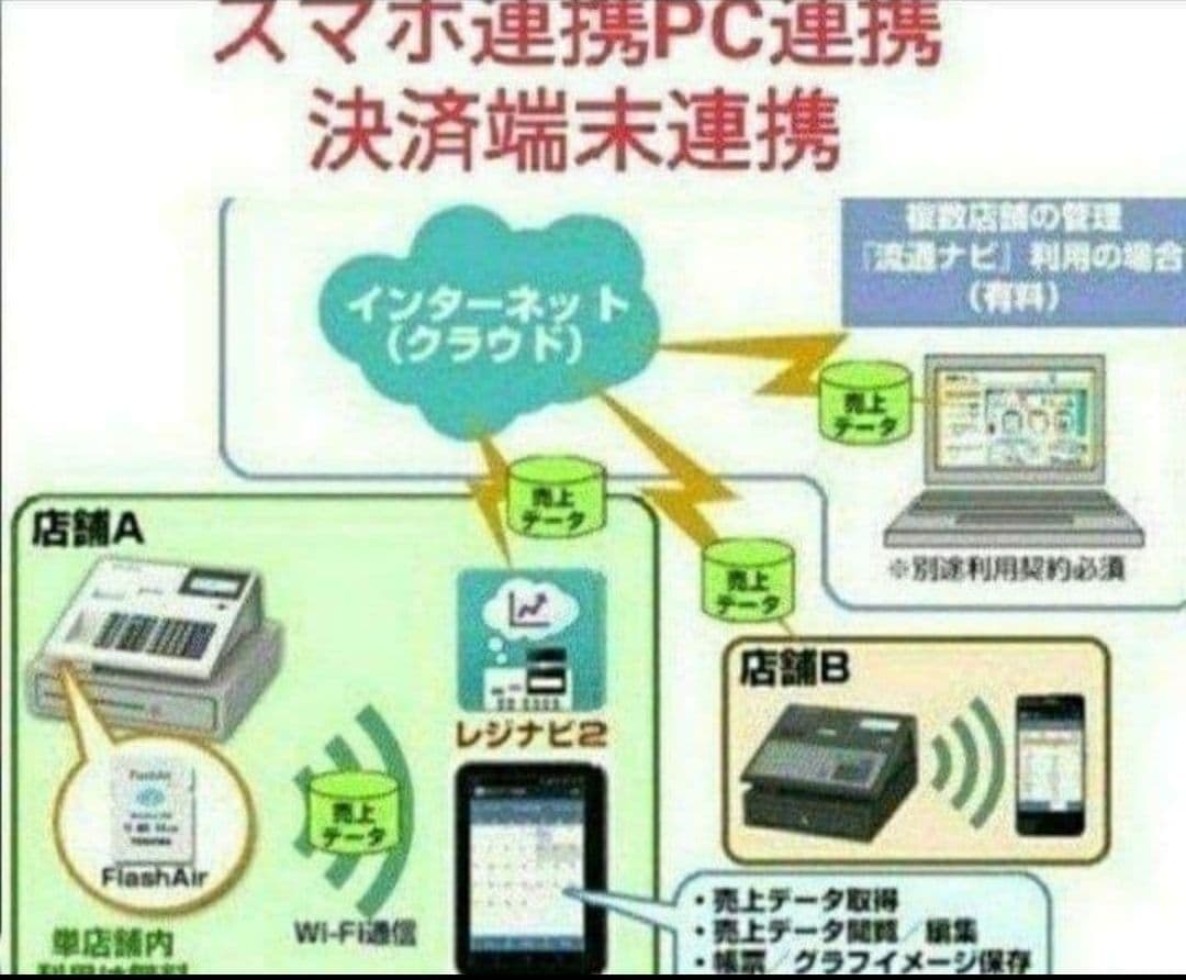 テックレジスター　MA-700　フル設定無料　現行機種　7000526
