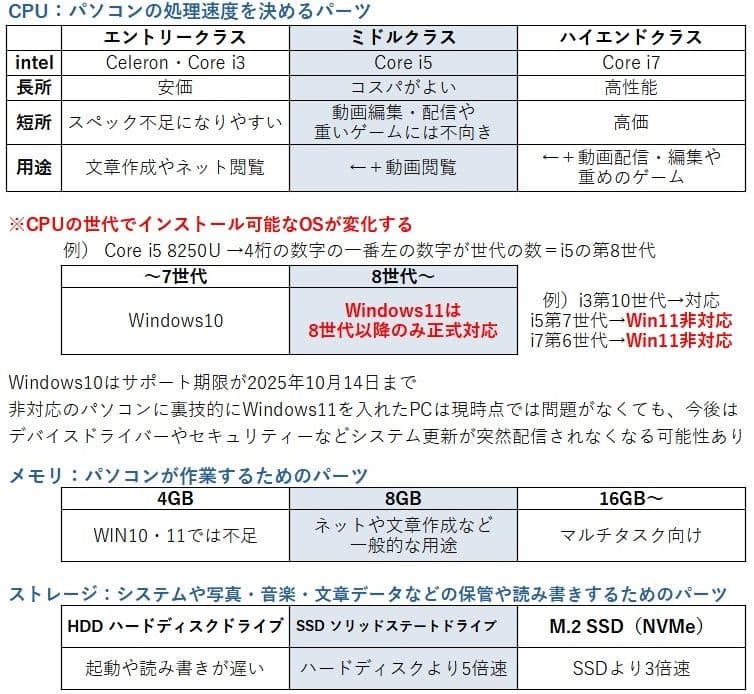 Lenovo 大画面ノートパソコン│Win11／i5第8世代／フルHD／テンキー