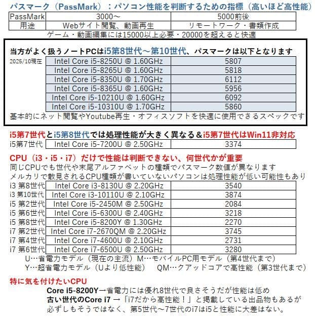 Lenovo 大画面ノートパソコン│Win11／i5第8世代／フルHD／テンキー