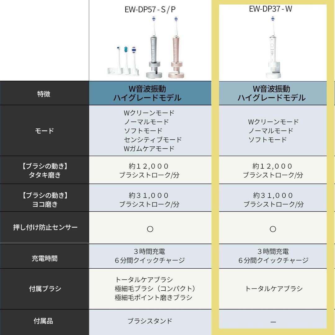新品未使用　パナソニック 音波振動ハブラシ ドルツ EW-DP37-W