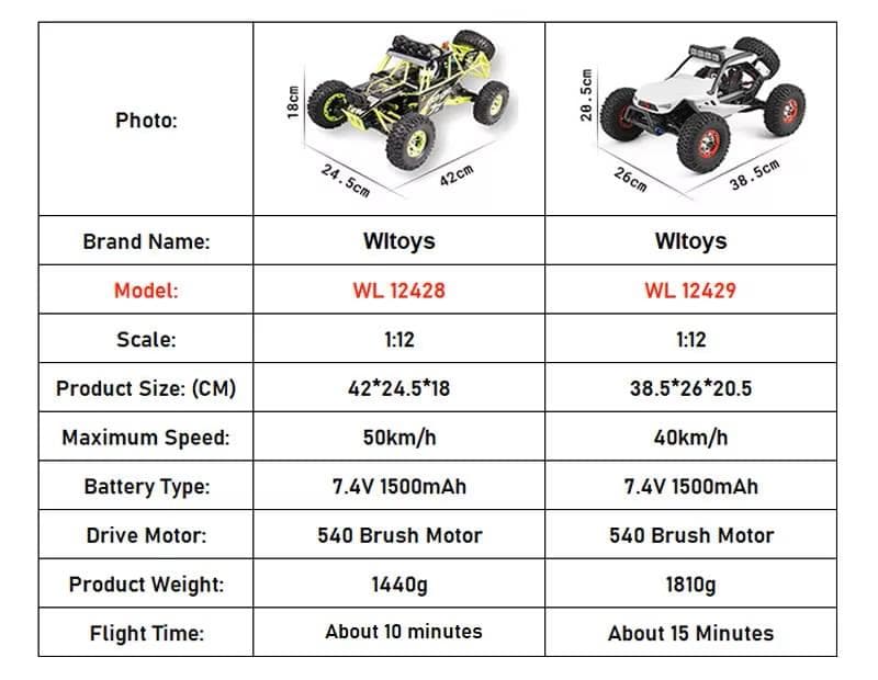 【ジャンク新品】WLtoys 12429 ４WD ⑤