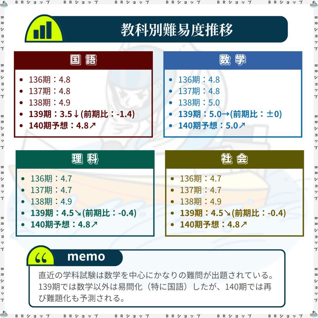 【専用】緑茶様