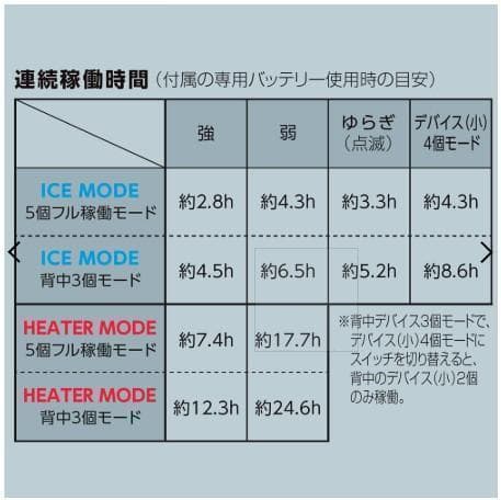 ワークマン　ウィンドコアアイス×ヒーターペルチェベストPRO2　791