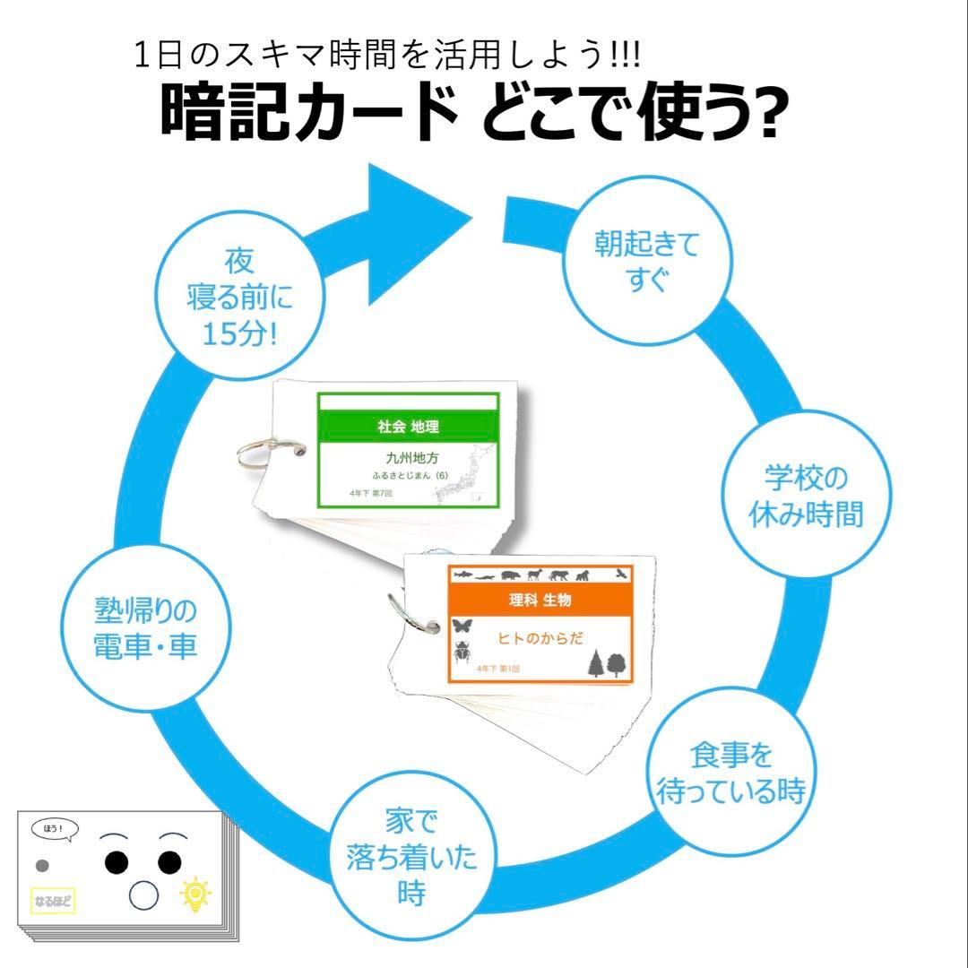 中学受験 暗記カード【4年上 社会・理科 16-19回】組分けテスト対策 予シリ