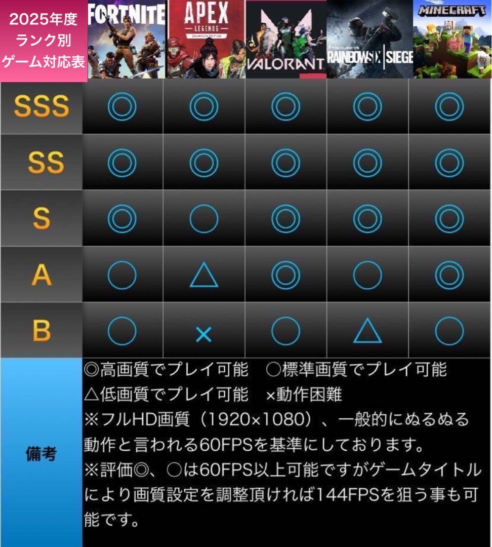 【激安PCフルセット】快適動作！SSSSランク☆ゲーミングPCデビューにも◎