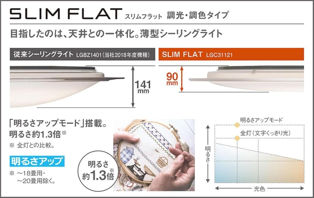 新品✨2025年製✨Panasonic シーリングライトLED LGC41120