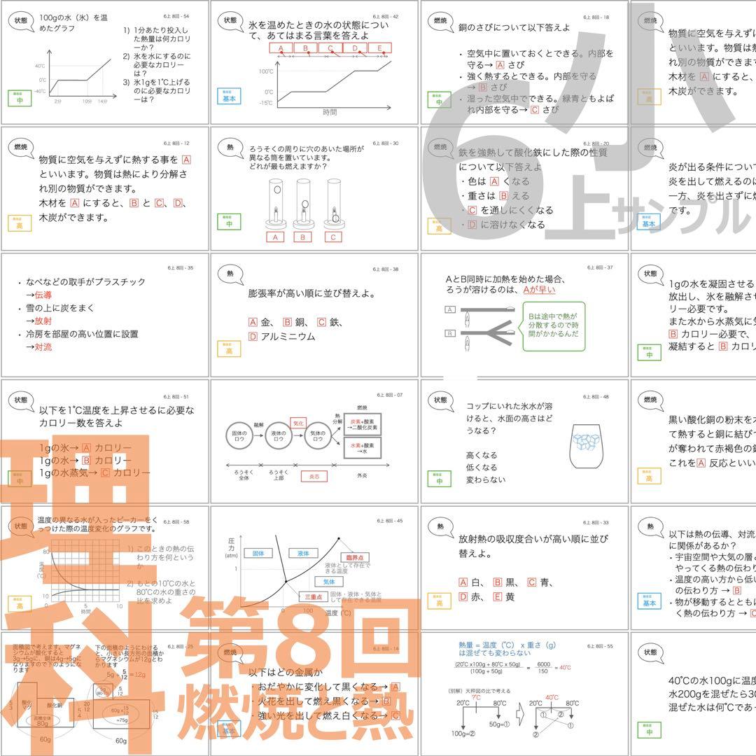 中学受験 暗記カード【6年上 社会・理科 1-8回】予習シリーズ 組分け